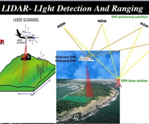 TÌM HIỂU TRẮC ĐỊA BẢN ĐỒ